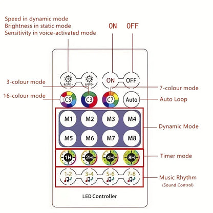 RGB LED Light String 20M 10M 5M DIY Intelligent IC APP Bluetooth Remote Control Fairy Tale Lamp Dream Color Garden Party Christm