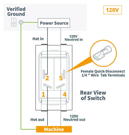 120/230V Dual Voltage Safety Paddle Switch, 1HP Smart Switch W/Removable Locking Key. Fits Table Saw, Drill Press, and Disc Sanders, Power Tool Safe Guard (71390)